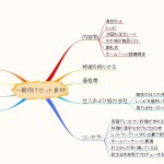 マインドマップ　作成サンプル