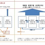 不動産業の為のブログ講座　内部リンク