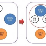 見えざる大家族化